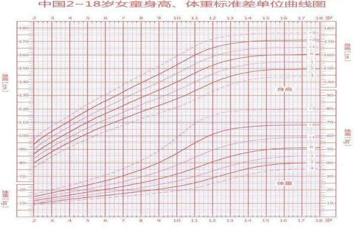 兒童身高體重測試儀寶寶測量身高的方法 兒童身高體重測試儀寶寶測量身高的方法
