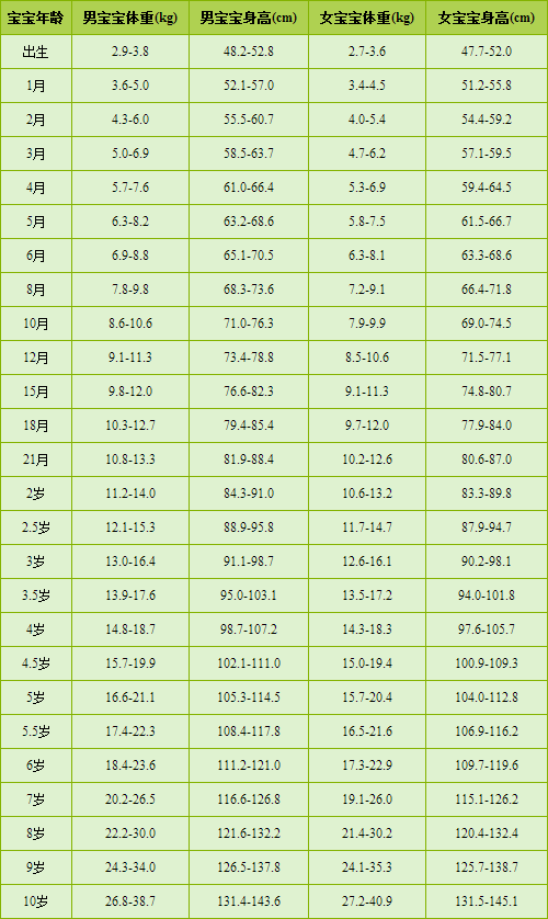 全自動草莓网站在线观看用小兒身長預測成年時身高法 全自動草莓网站在线观看用小兒身長預測成年時身高法